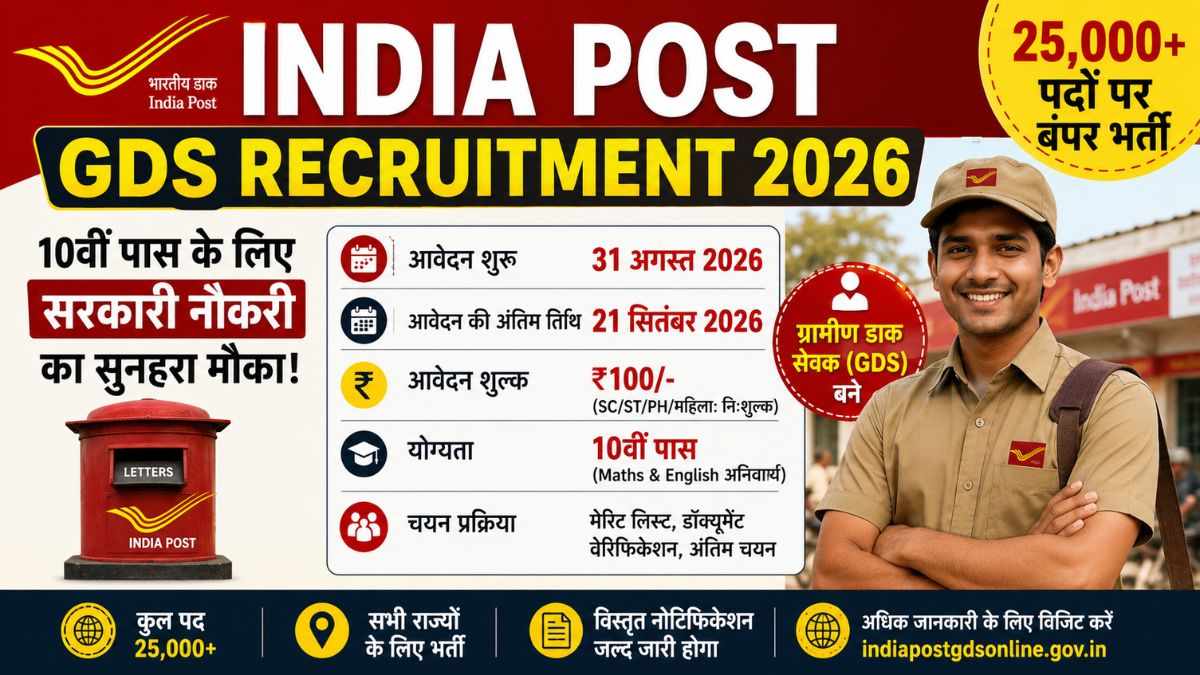 India Post GDS Recruitment 2026